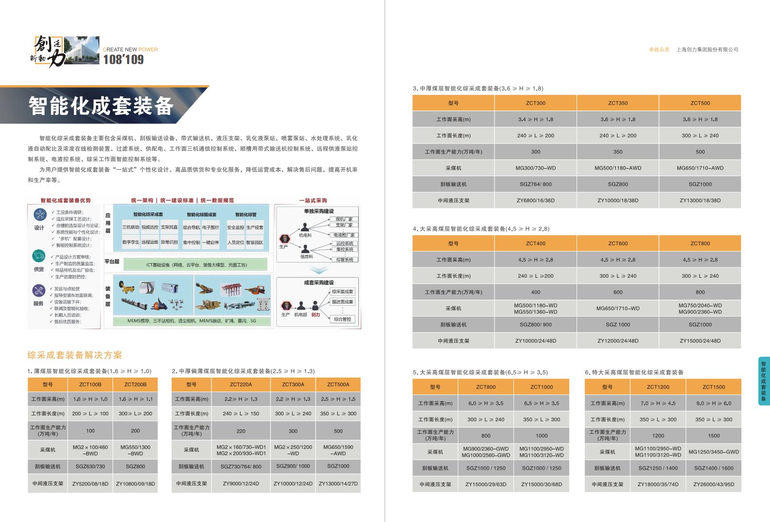 公(gōng)司宣傳(chuan)冊(圖56)