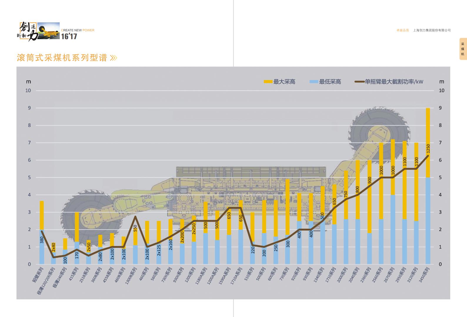 公(gōng)司宣傳(chuan)冊(圖10)
