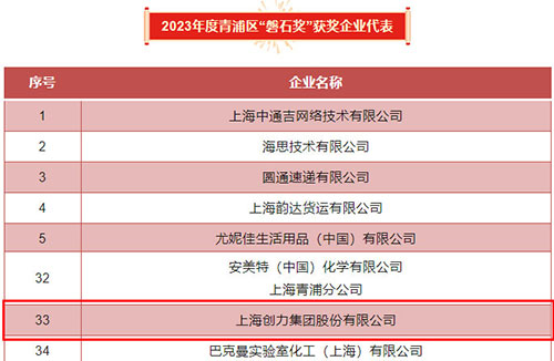 喜報！上海創力(li)集(ji)團(tuán)榮獲2023年(nian)度青浦區(qu)百(bai)強優(you)秀齊(qi)業等(deng)三項(xiang)大(da)獎(圖5)